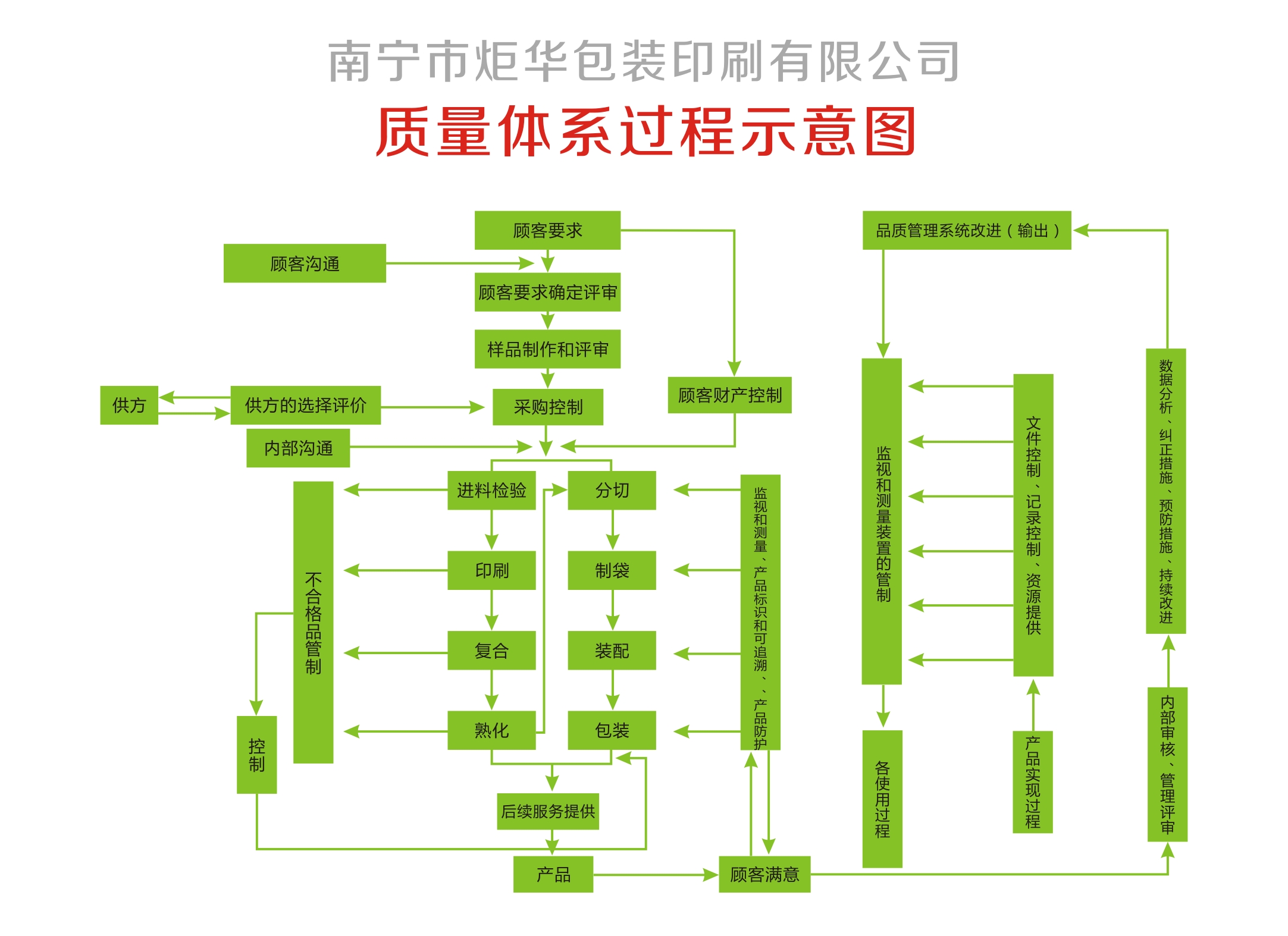 廣西蛋糕包裝膜