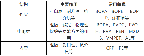 廣西食品袋